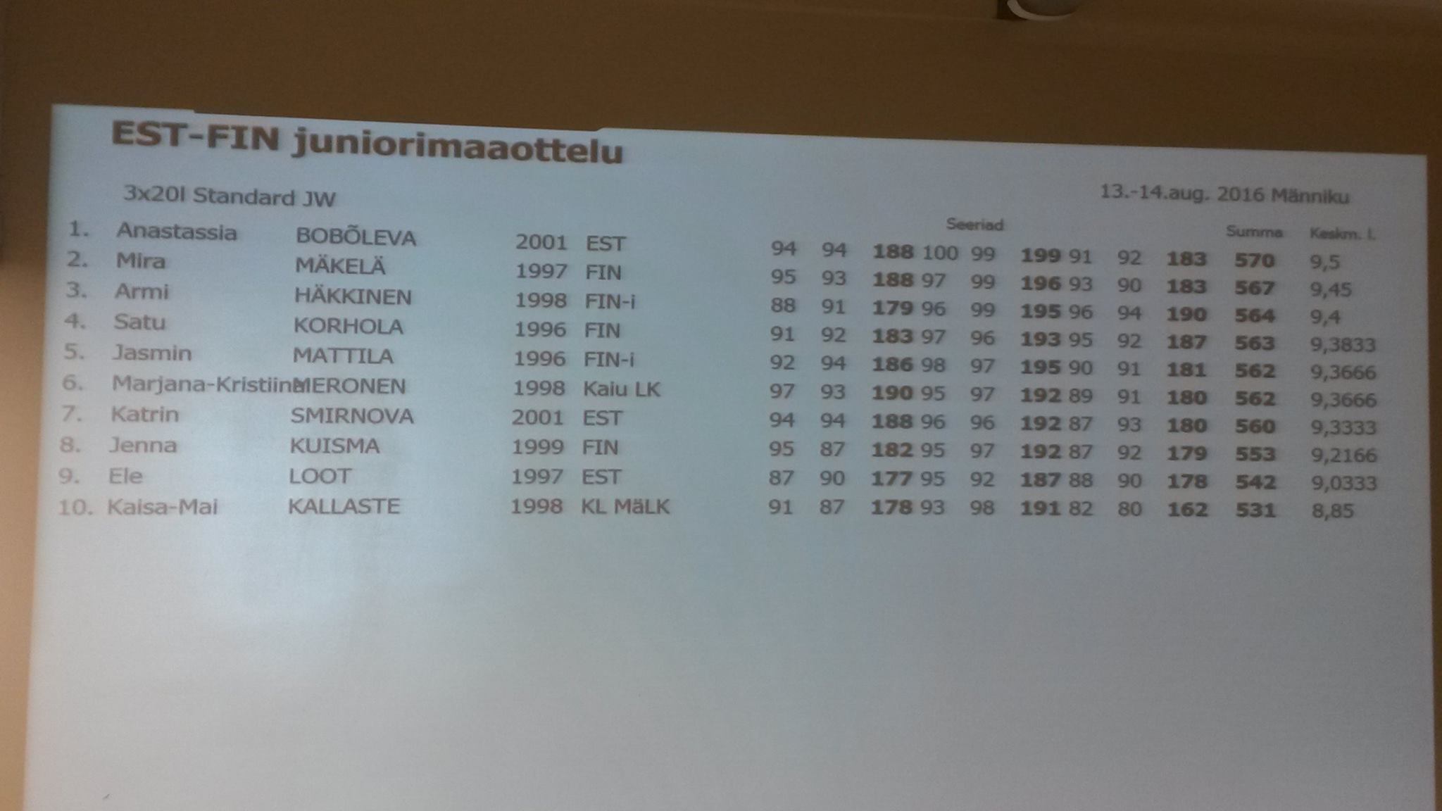 13925728_10154509259732958_8844630661089111589_o